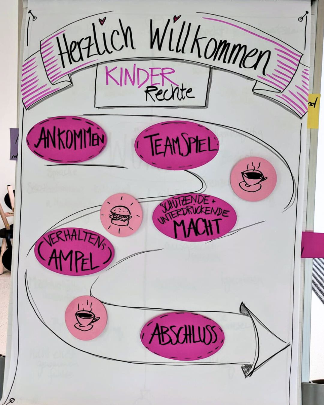 Kinderrechte Begrüßungsplakat